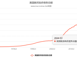 金都城：消息面共促涨势，技术面破位回踩多