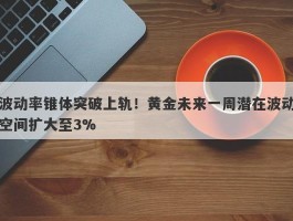 波动率锥体突破上轨！黄金未来一周潜在波动空间扩大至3%