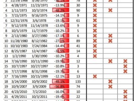 美股低位反弹近30%后，回调什么时候会来？ - 巨富金业