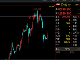 美国11月通胀意外加速，PPI涨幅超预期