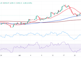 小心鲍威尔“放鸽”点燃金价下一波大涨行情 FXStreet首席分析师金价技术分析