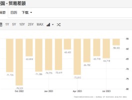 前瞻美国三季度GDP：增速剑指5%？美联储下一步会怎么走 - 巨富金业