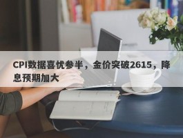 CPI数据喜忧参半，金价突破2615，降息预期加大