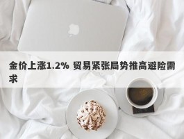 金价上涨1.2% 贸易紧张局势推高避险需求