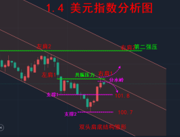 江子晨（7.31）：汇率市场多空一日游；月K换线等待非农！