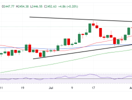 “恐怖数据”来袭、中东也有大事！FXStreet高级分析师最新金价交易分析