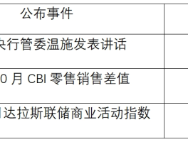 周一早盘现货黄金开盘跳空低开