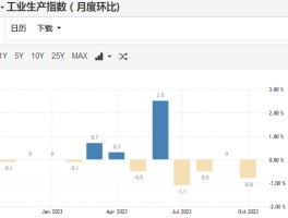 英国经济活动疲软，降息预期大幅升温 - 巨富金业