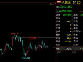 美国10月职位空缺激增，裁员放缓显示就业市场回暖。