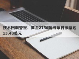 技术回调警报：黄金2750防线单日振幅达13.43美元