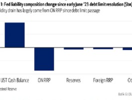 新债洪峰来袭！美国本季发债万亿美元，银行系统“压力山大” - 巨富金业