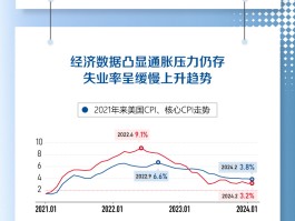 晓数点｜鲍威尔“打太极” 点阵图释放降息新线索 - 巨富金业