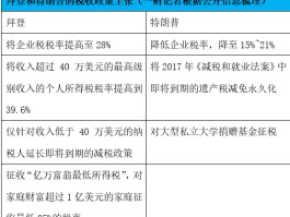 拜登不言退、投资者布局“特朗普交易”，大选走向对美联储意味着什么？ - 巨富金业