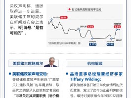 晓数点｜美联储7月决议：连续八次“按兵不动”，9月降息“板上钉钉”？ - 巨富金业