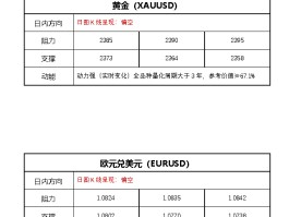 FPG fortune prime global美联储降息预期升温，金价在2400附近犹豫