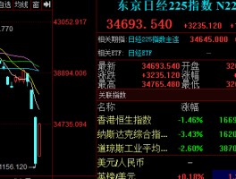 日本股市大幅反弹，日经225指数、东证指数双双涨超10% - 巨富金业