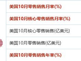 黄金步入2500~2570进入阻力区间，收长下影震荡k，或不断接近阶段性底部。