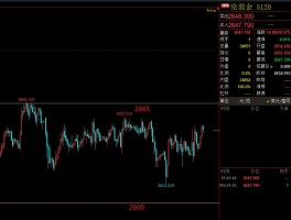 黄金白银技术分析：震荡上行，交易策略应对多空均衡。