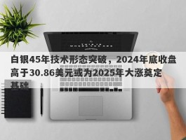 白银45年技术形态突破，2024年底收盘高于30.86美元或为2025年大涨奠定基础