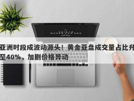 亚洲时段成波动源头！黄金亚盘成交量占比升至40%，加剧价格异动