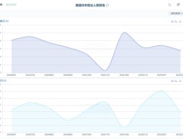 【非农预测】2月非农就业报告预测—劳动力市场的新动向与经济展望