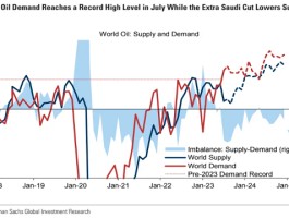 OPEC+会议料再添一把火，国际油价上涨行情还将继续？ - 巨富金业