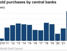 全球央行“爆买”黄金！上半年黄金购买创纪录 印度黄金储备激增
