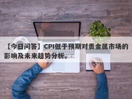 CPI低于预期对贵金属市场的影响及未来趋势分析。