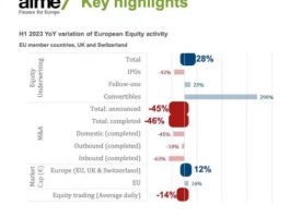 仅34家！上半年欧洲IPO数量为何跌至2009年来最低 - 巨富金业