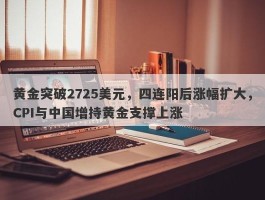 黄金突破2725美元，四连阳后涨幅扩大，CPI与中国增持黄金支撑上涨