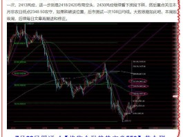 黄金2400得而复失，美联储利率前走势反复波动