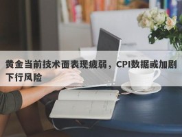 黄金当前技术面表现疲弱，CPI数据或加剧下行风险