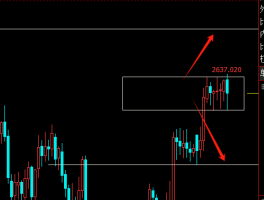 均线纠结下的金银交易策略，关注2580~2640区间突破