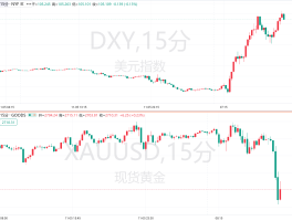 特朗普胜选与全球贵金属市场动态深入分析