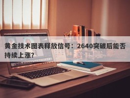 黄金技术图表释放信号：2640突破后能否持续上涨？