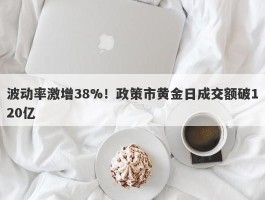 波动率激增38%！政策市黄金日成交额破120亿