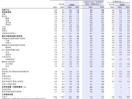 IMF上调全球今年经济增速至3.1%，预计主要央行下半年降息 - 巨富金业