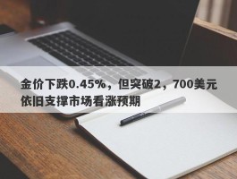 金价下跌0.45%，但突破2，700美元依旧支撑市场看涨预期