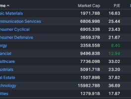 美股估值最低！红海危机能否助力能源板块摆脱困境 - 巨富金业