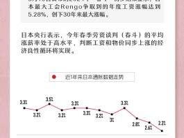 晓数点｜日本负利率时代落幕 17年来首次加息有何影响？ - 巨富金业