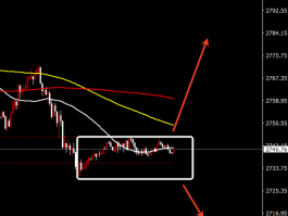 短周期震荡区间2730-2745美元/盎司，操作上可在这个区间内高抛低吸