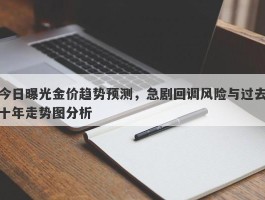 今日曝光金价趋势预测，急剧回调风险与过去十年走势图分析