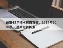 白银45年技术形态突破，2024年30.86美元是关键转折点