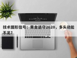 技术图形信号：黄金退守2620，多头动能不足？