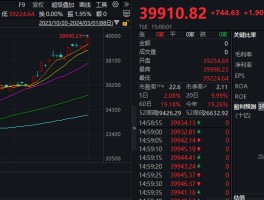 再创新高！日经225指数逼近40000点，年内涨近20% - 巨富金业