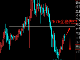 国际金价跳水，中期趋势待确认