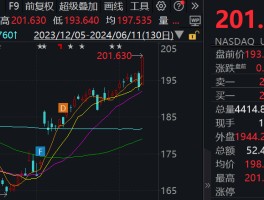 苹果股价站上200美元，刷新盘中历史新高 - 巨富金业