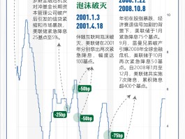 晓数点｜过去七次危机下，美联储的紧急出手…… - 巨富金业