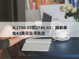 从2790.15到2746.62：图解黄金43美元坠落轨迹