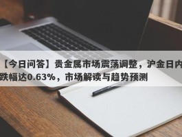 贵金属市场震荡调整，沪金日内跌幅达0.63%，市场解读与趋势预测